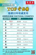 化妆品品品牌排行榜(新化妆品品牌排行榜)