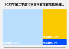 美式复古妆化妆品牌排行榜(美式复古妆容)