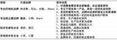 清洁套装化妆品品牌排行榜(什么牌子化妆品清洁果好)