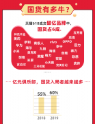 化妆品冰箱品牌排行榜(冰箱国内品牌排行榜)