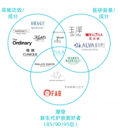 中年化妆品牌排行榜(中高端化妆品品牌排行榜)