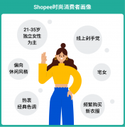 女性服装店铺主要推广方案(女性服装店铺主要推广方案有哪些)