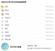 化妆唇膏品牌排行榜前十(唇膏品牌排行榜前十名)