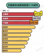 直男化妆品牌排行榜(直男知道的化妆品牌子)
