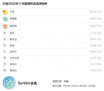 家用复古化妆镜品牌排行榜(家用复古化妆镜品牌排行榜)