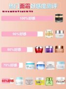 外国品牌化妆品排行榜(国外知名品牌化妆品)