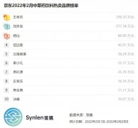 名贵中药化妆品牌排行榜(名贵中药化妆品牌排行榜前十名)