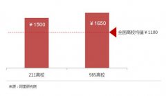 高校联名化妆品品牌排行榜(化妆品大品牌排名)