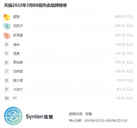 化妆必备气垫品牌排行榜(化妆气垫哪个牌子好)