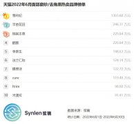 全网热销化妆镜品牌排行榜(化妆镜子品牌)