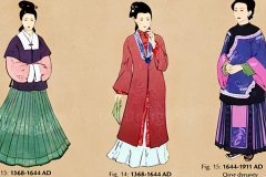 中国女性服装的变迁与发展(中国女性服饰发展)