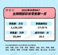 眼部化妆品排行榜推荐品牌(好的眼妆品牌)