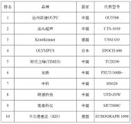 高级便携化妆包品牌排行榜(高级便携化妆包品牌排行榜图片)