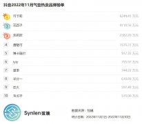 适合化妆的气垫品牌排行榜(化妆气垫哪个牌子好)