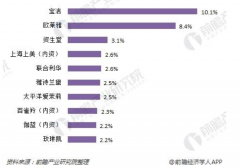 微化妆品牌排行榜前十名(高端化妆品牌排行榜前十名)