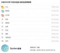 祛油的化妆品牌排行榜(卸妆油排名前十的品牌)