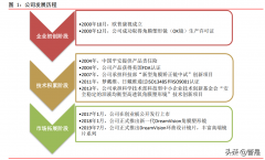 东莞化妆镜排行榜品牌(化妆镜品牌排行)