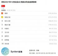 自制化妆水品牌排行榜(自己制作化妆水)