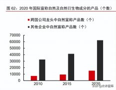 腾冲化妆品牌排行榜有哪些(腾冲化妆师)