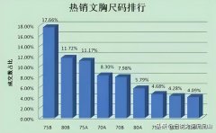 女性服装一般几个尺码(女装上衣码数尺寸)