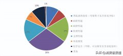 国产老人化妆品牌排行榜(国产中老年护肤品牌有哪些)