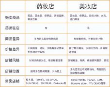 日本化妆品牌子排行榜(日本本土品牌化妆品排行)