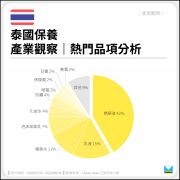 台湾美容化妆品品牌排行榜(台湾美容产品排行榜)