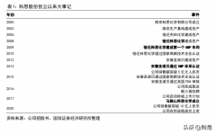 安徽防晒化妆品品牌排行榜(防晒霜品牌排行榜)