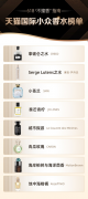 小众高端品牌化妆品排行榜(小众化妆品牌推荐)
