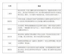 女性上班族服装的购买能力(上班族的消费需求)