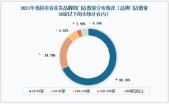 美容化妆品牌排行榜