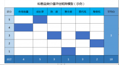 女性服装的品类分化(女装服装品类组合构成)