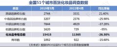 化妆品柜台品牌排行榜大全(各化妆品招牌产品)
