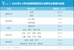化妆品批发男装品牌排行榜(男士化妆品牌排行榜前十名价格)