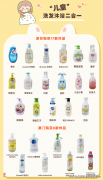儿童 化妆品品牌排行榜