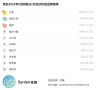 自制化妆水品牌排行榜(自制化妆水品牌排行榜)