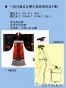19世纪前西方女性服装(19世纪外国服装)