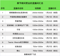 化妆品牌子排行榜视频(新化妆品牌排行榜)