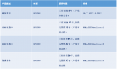 化妆品粉末品牌排行榜(粉饰类化妆品)