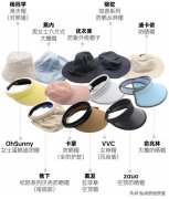 白色大号化妆包品牌排行榜(化妆包有哪些品牌)