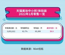 广州化妆品十大品牌排行榜(广州化妆品排名前十)