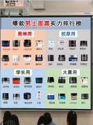 男性推荐化妆品牌排行榜(男性推荐化妆品牌排行榜前十名)