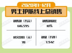 男士进口化妆品品牌排行榜(男士护肤进口品牌排行榜)