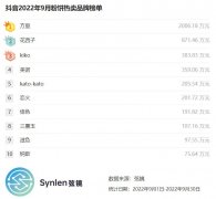 全网热销化妆镜品牌排行榜(全网热销化妆镜品牌排行榜)