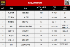 品牌干湿分离化妆包排行榜(干性皮肤用什么品牌隔离)