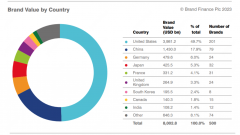 化妆淘宝品牌排行榜前十(化妆淘宝品牌排行榜前十)