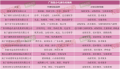 广西男化妆品牌排行榜(男士化妆品牌子排行榜)