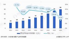 老年化妆男妆品牌排行榜(世界十大男士化妆品品牌排行)