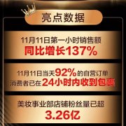 京东畅销化妆品牌排行榜(十大畅销化妆品排行榜)