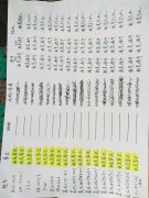 化妆笔十大品牌排行榜(化妆笔十大品牌排行榜新)